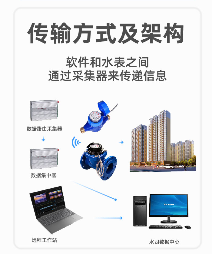 光电直读水表布线.png