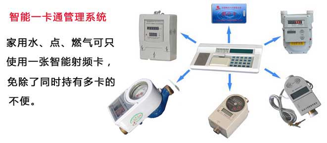 水电燃气一卡通智能系统