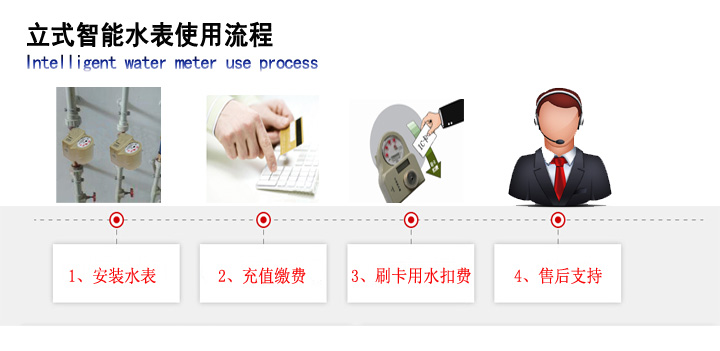 立式插卡智能水表使用流程